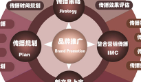 品牌設(shè)計(jì)公司體現(xiàn)多式風(fēng)格，強(qiáng)化定位